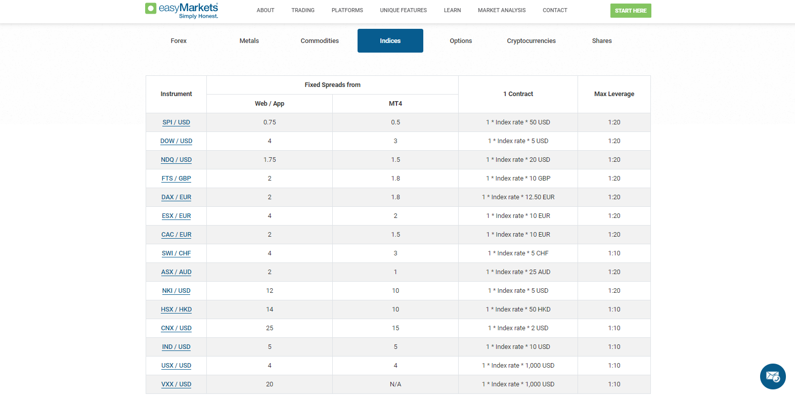 easyMarkets indices asset selection easyMarkets indices asset selection